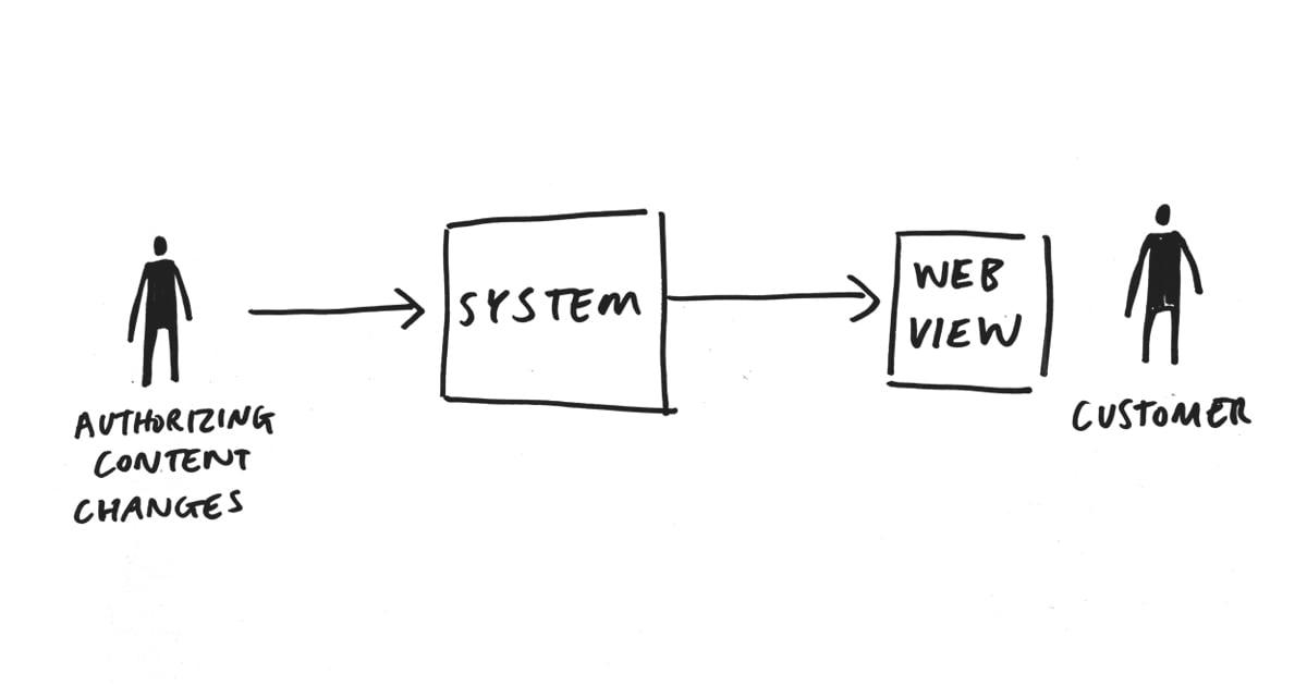 Authoring-engineering-web