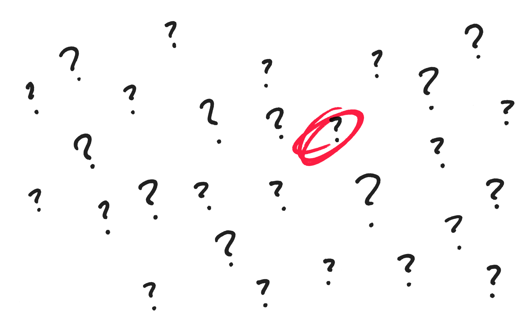  Finding the right question 