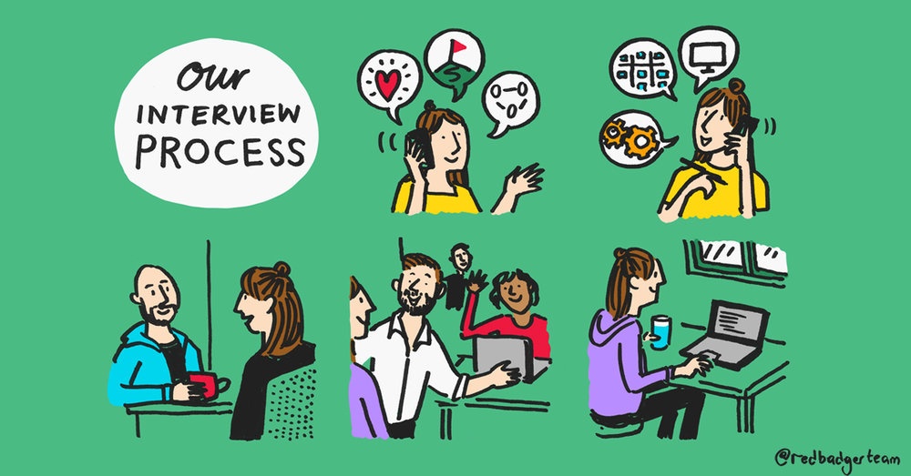  Interview Process&nbsp; 