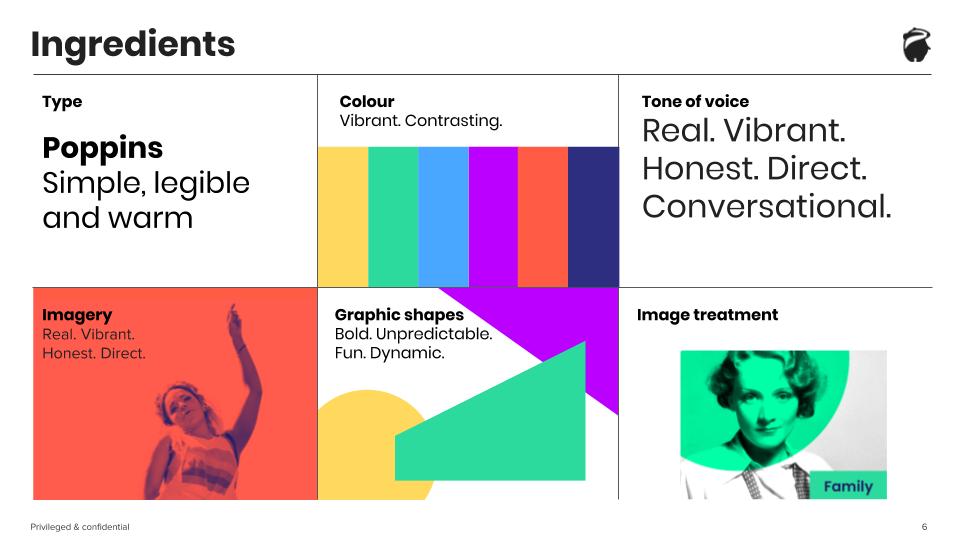 Our proposed palette of ingredients