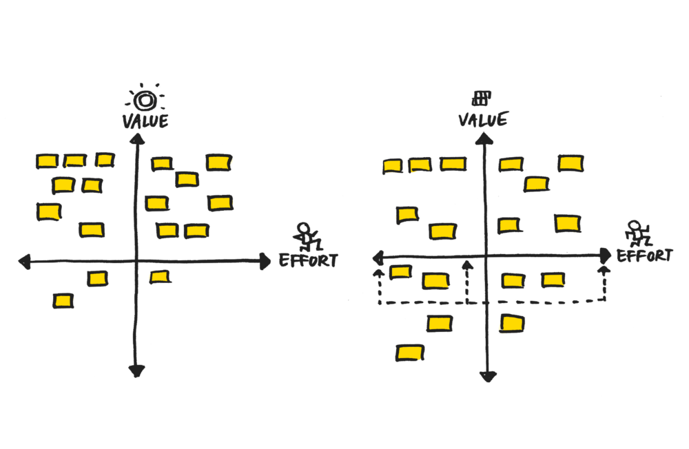 Two by two matrix table