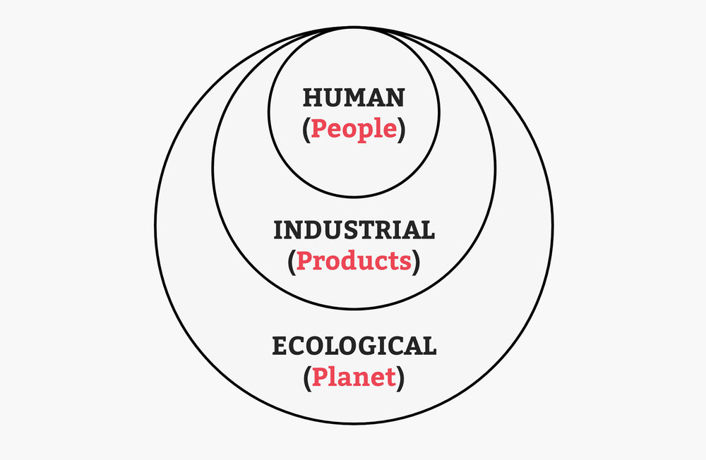  Circular example showing interactions 