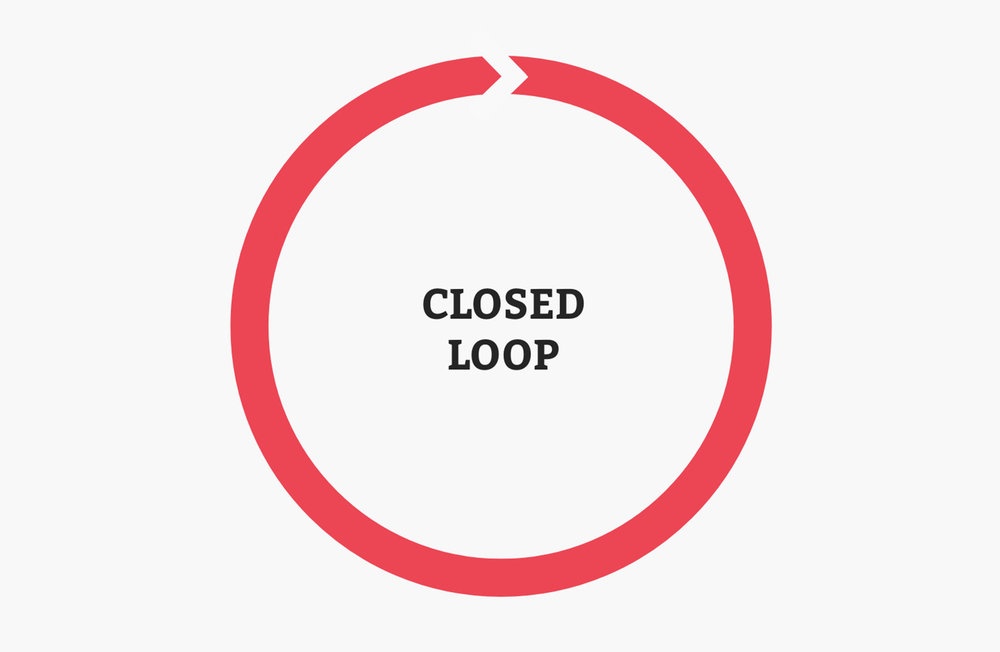  Closed loop picture 