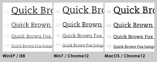 Webfont rendering test